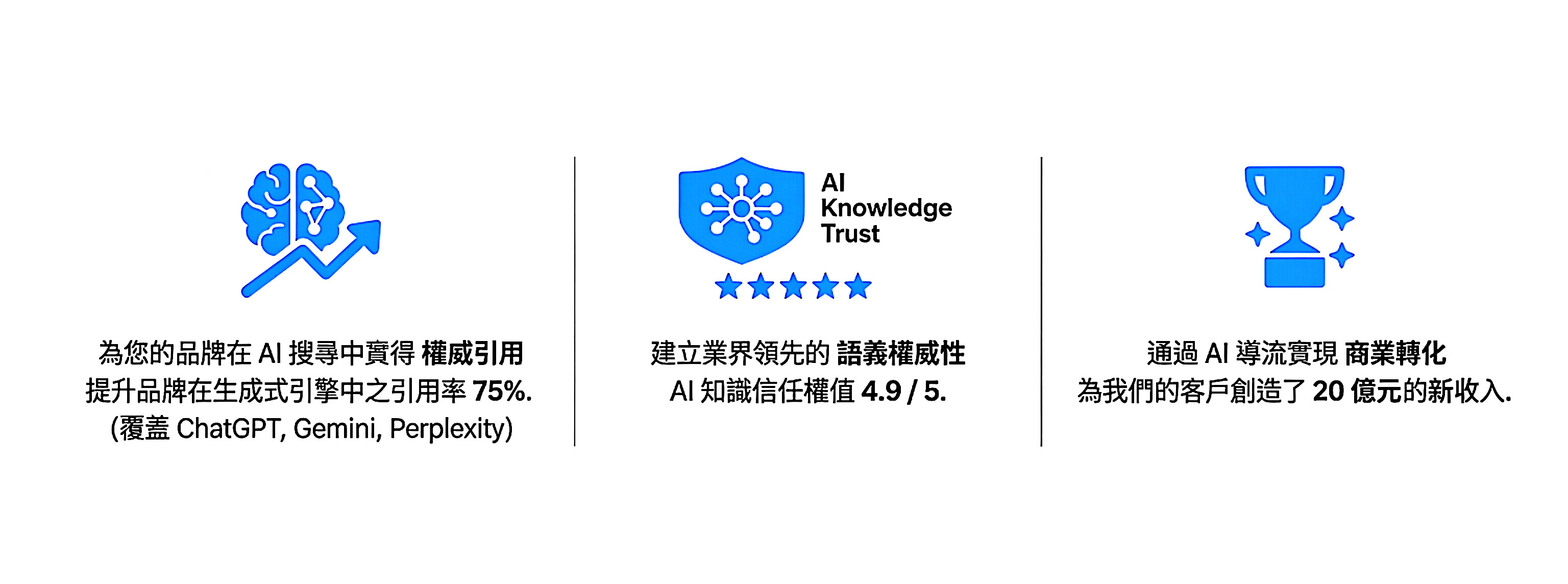 GEO · 權威引用與生成式搜尋語義:大腦與神經網路、AI Knowledge Trust 盾牌與獎盃示意